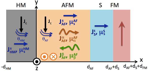 Spintronics1